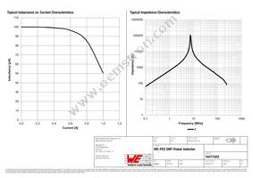 74477420 Datasheet Page 2