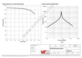 744774215 Datasheet Page 2