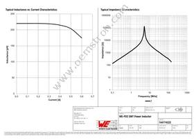 744774222 Datasheet Page 2