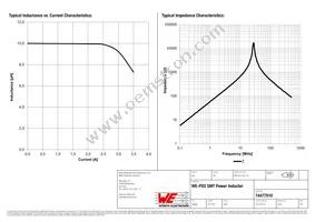 74477510 Datasheet Page 2