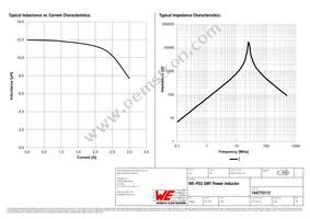 744775112 Datasheet Page 2