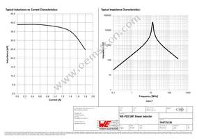 744775139 Datasheet Page 2