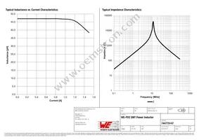 744775147 Datasheet Page 2