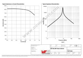 744775182 Datasheet Page 2