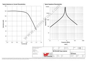 744775210 Datasheet Page 2