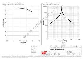 744775215 Datasheet Page 2