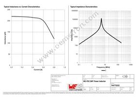 744775222 Datasheet Page 2