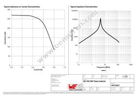 744775227 Datasheet Page 2