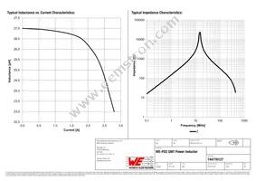 744776127 Datasheet Page 2