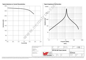 744776133 Datasheet Page 2