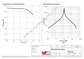 744776156 Datasheet Page 2