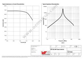 744776168 Datasheet Page 2