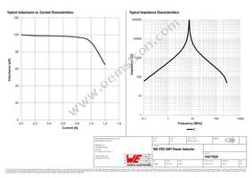 74477620 Datasheet Page 2