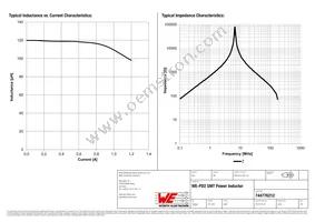 744776212 Datasheet Page 2