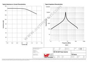 744776215 Datasheet Page 2