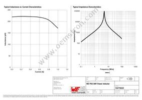 744776222 Datasheet Page 2