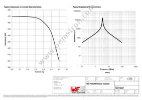 744776247 Datasheet Page 2