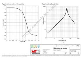 7447779004 Datasheet Page 2