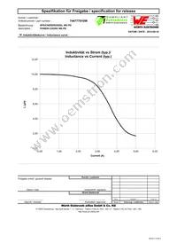 744777910W Datasheet Page 2