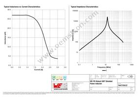 7447779127 Datasheet Page 2