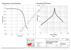 7447779139 Datasheet Page 2