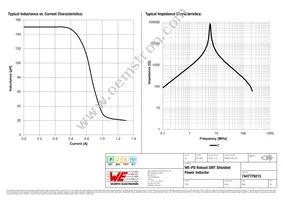 7447779215 Datasheet Page 2