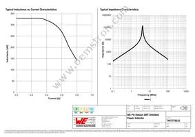 7447779233 Datasheet Page 2