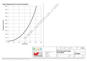 7447786001 Datasheet Page 3