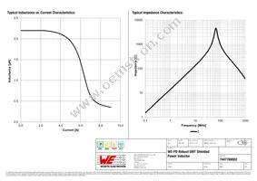 7447789002 Datasheet Page 2