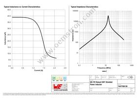 7447789139 Datasheet Page 2