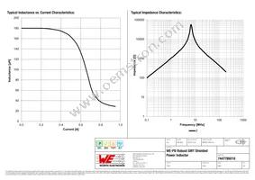 7447789218 Datasheet Page 2