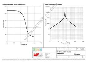 7447789222 Datasheet Page 2