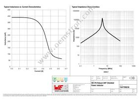 7447789239 Datasheet Page 2