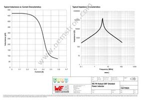 744778924 Datasheet Page 2