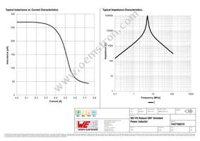 7447789270 Datasheet Page 2