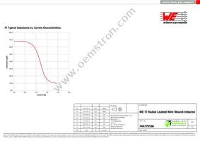 744779168 Datasheet Page 2