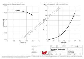 7447797022 Datasheet Page 2