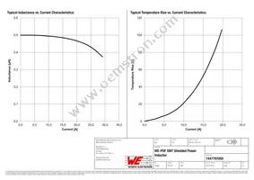 7447797050 Datasheet Page 2