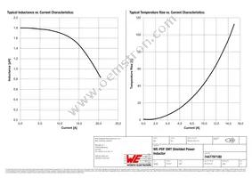 7447797180 Datasheet Page 2