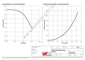 7447797360 Datasheet Page 2