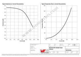 7447797470 Datasheet Page 2