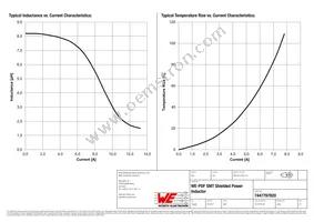 7447797820 Datasheet Page 2