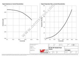 7447798022 Datasheet Page 2