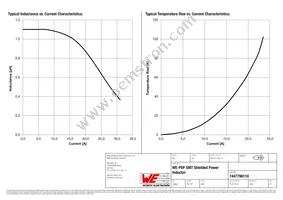 7447798110 Datasheet Page 2