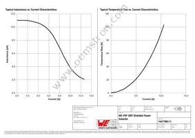 7447798111 Datasheet Page 2