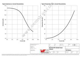 7447798131 Datasheet Page 2