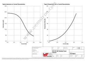 7447798241 Datasheet Page 2