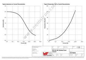 7447798250 Datasheet Page 2