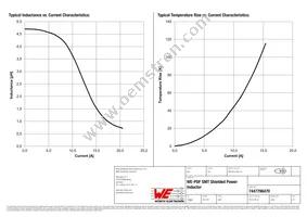 7447798470 Datasheet Page 2