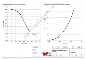 7447798910 Datasheet Page 2